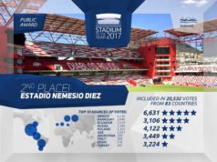 «LA BOMBONERA» DE TOLUCA, EL SEGUNDO ESTADIO MÁS BONITO DEL MUNDO. LA BOMBONERA DE TOLUCA, EL SEGUNDO ESTADIO MAS BONITO DEL MUNDO