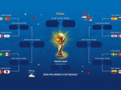 Quedan definidos los Partidos de Octavos de Final de Rusia 2018 Partidos de Octavos de Final de Rusia 2018