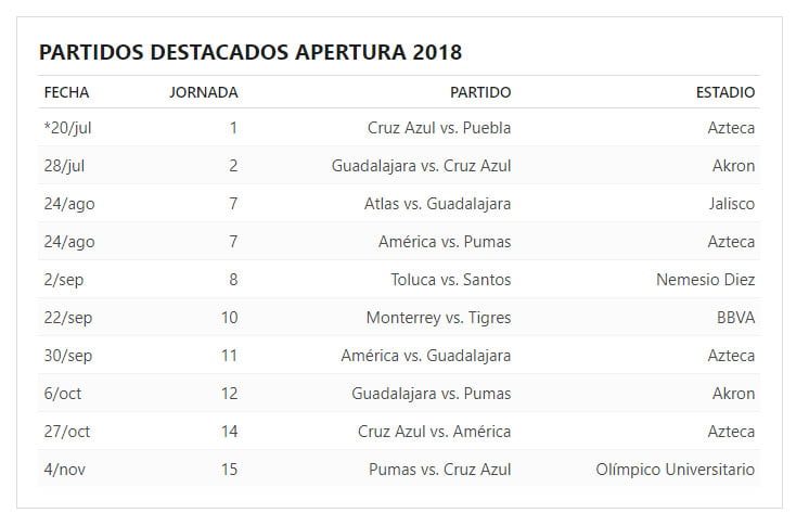 Partidos destacados calendario del torneo Apertura 2018